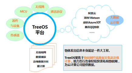 光輪電子應(yīng)邀在IBM開(kāi)發(fā)者物聯(lián)網(wǎng)沙龍分享智能配件創(chuàng)新應(yīng)用