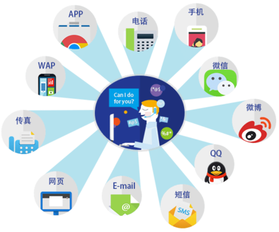 多渠道客戶服務(wù)解決方案 跨境電商賣(mài)家提升競(jìng)爭(zhēng)力的關(guān)鍵投資